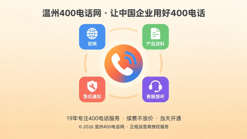 聚焦式示意图：中央电话图标被官网、资料、售后、客服四类渠道图标环绕