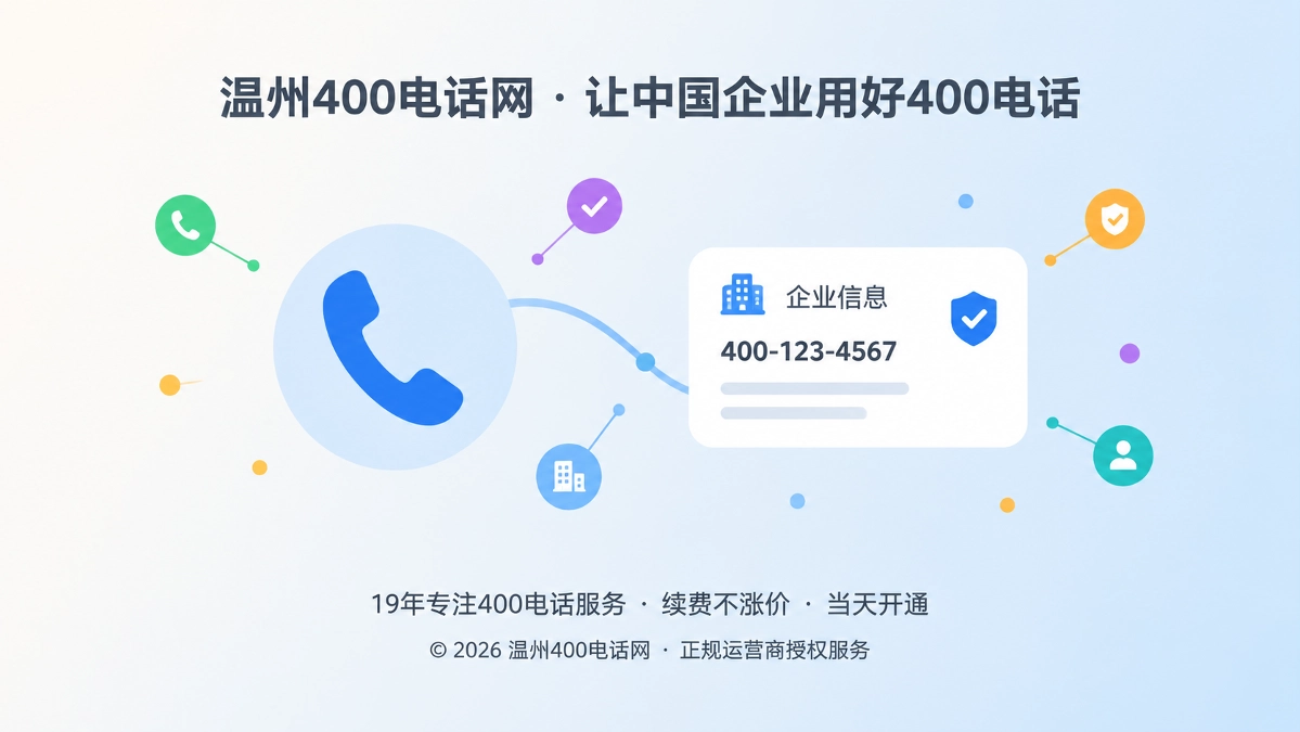 抽象场景示意图：400电话图像与企业信息卡片通过弧线相连，代表号码与企业身份相互核验