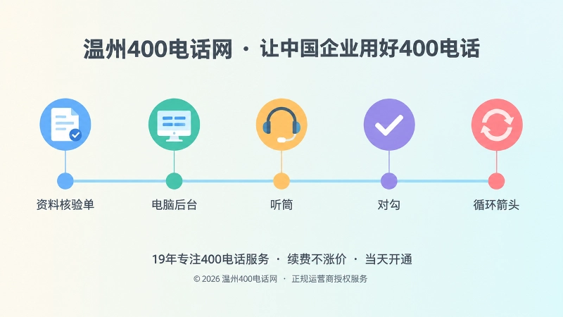 400电话办理从资料核验到测试交付的五节点时间线示意图