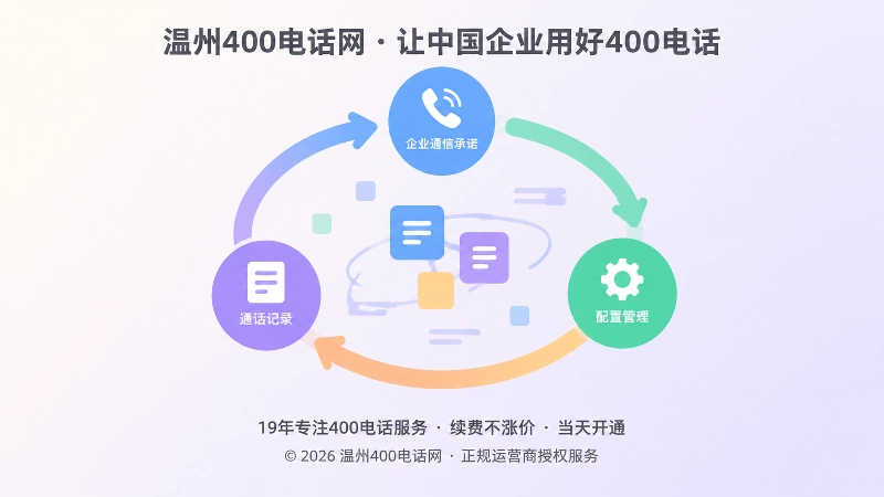 承诺配置记录形成通信服务闭环的抽象几何示意图