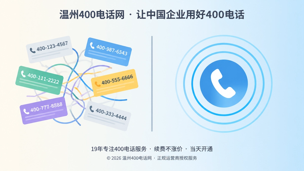 企业400电话号码分散与统一热线承诺的左右对比示意图