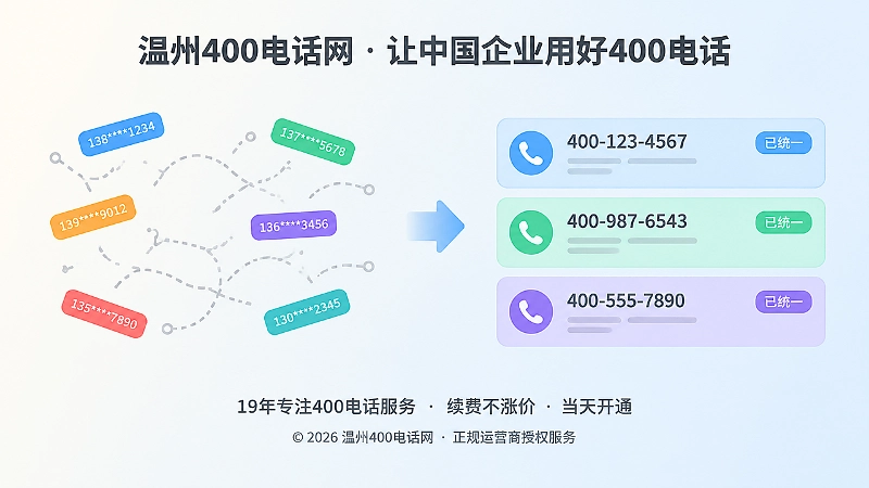 号码漂移与统一联系方式清单的左右对比扁平化插图