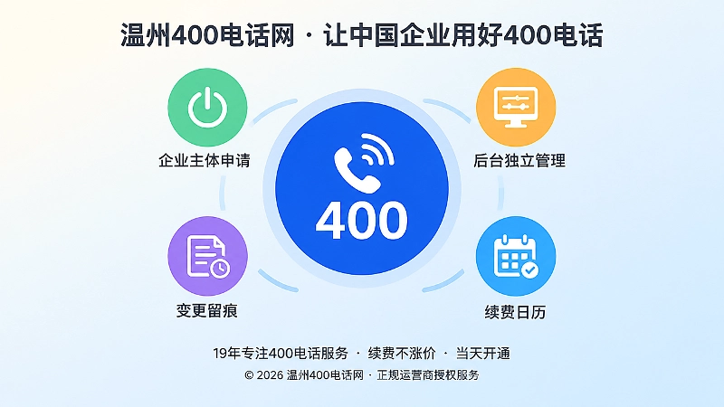 号码牌与后台管理、续费、记录要素的聚焦式扁平化插图