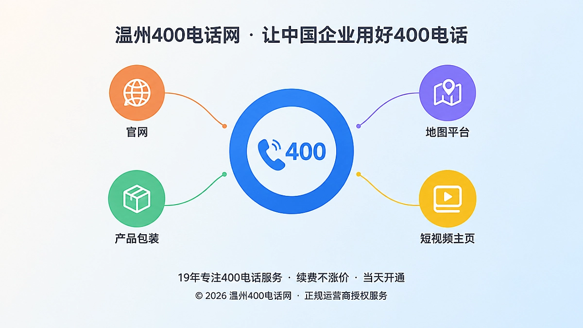 多渠道联系方式汇聚到统一400电话入口的抽象扁平化插图