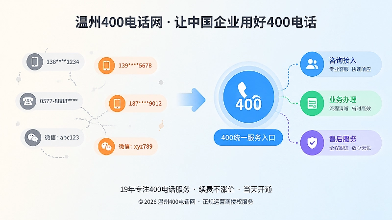 400电话统一入口与分散联系方式对比配图