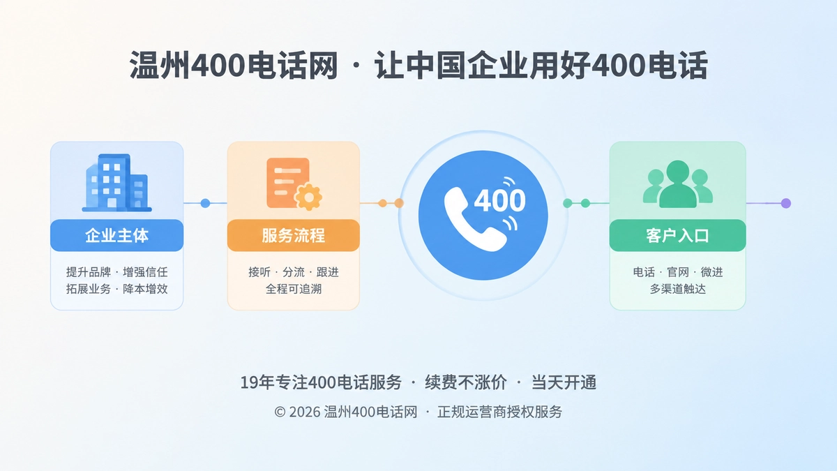 2026年400电话服务证据链主题配图
