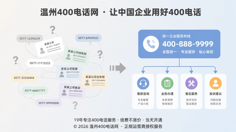 多个旧号码与统一400电话入口对比