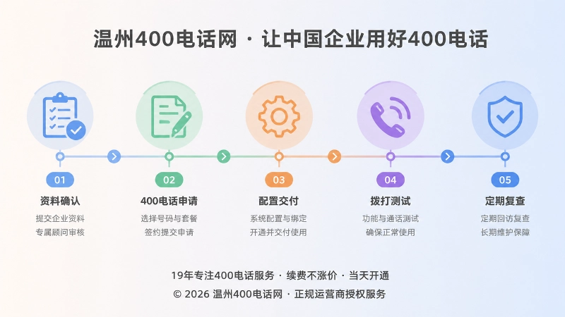 400电话从申请到长期维护的时间线流程