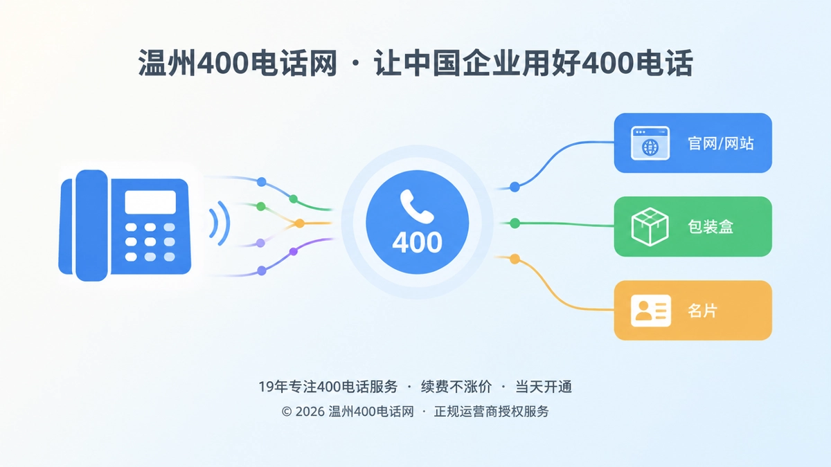 多渠道统一展示的400电话号码传播示意图