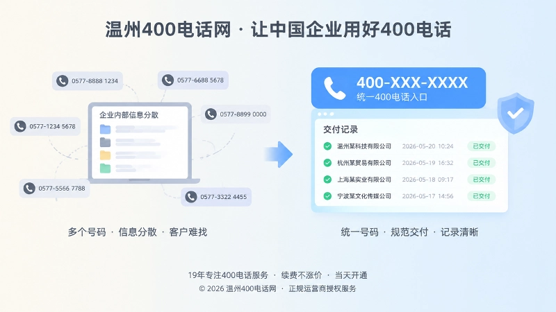 扁平化插画，左右对比信息分散与统一400电话入口，表现规范交付价值。