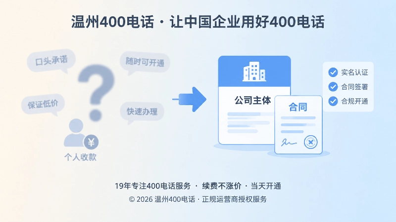 400电话办理责任链对比图，左侧模糊承诺与右侧清晰主体合同
