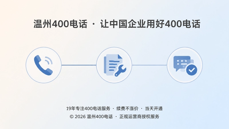 以时间线形式展示400电话开通、业务调整与口径同步三个节点