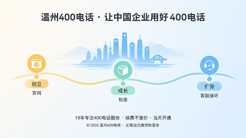 内文图二：企业从创立到扩张的通信记忆