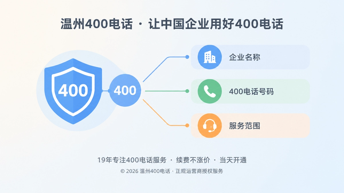 左侧盾牌与标签图标组通过细线连接右侧三条信息条，表达企业名称、400电话号码与服务范围的一一对应