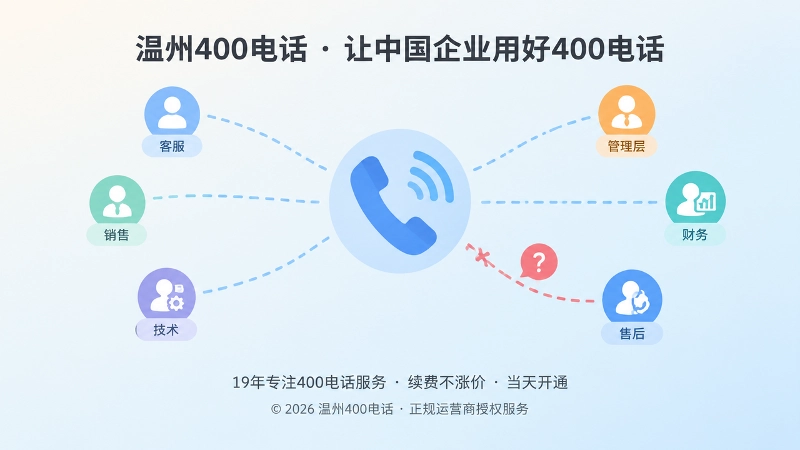 抽象场景式展示400电话接听交接出现隐性断点