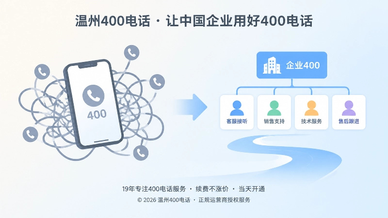 对比式展示400电话从个人维护到组织化接听的差别